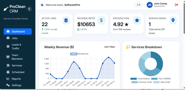 Dashboard Analytics